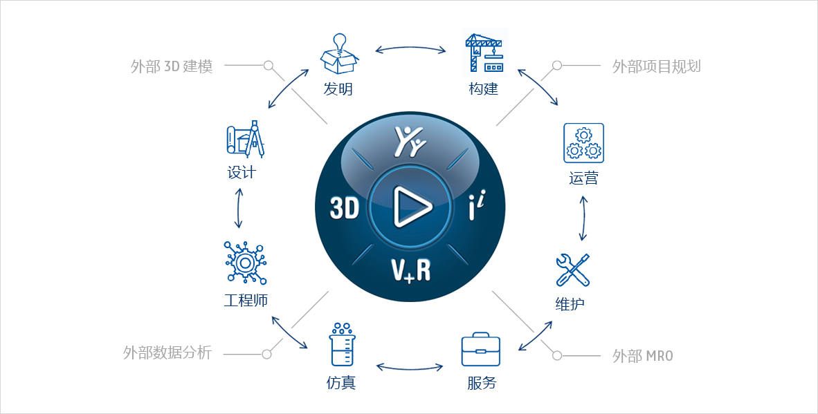 3DEXPERIENCE 云平台(图1)