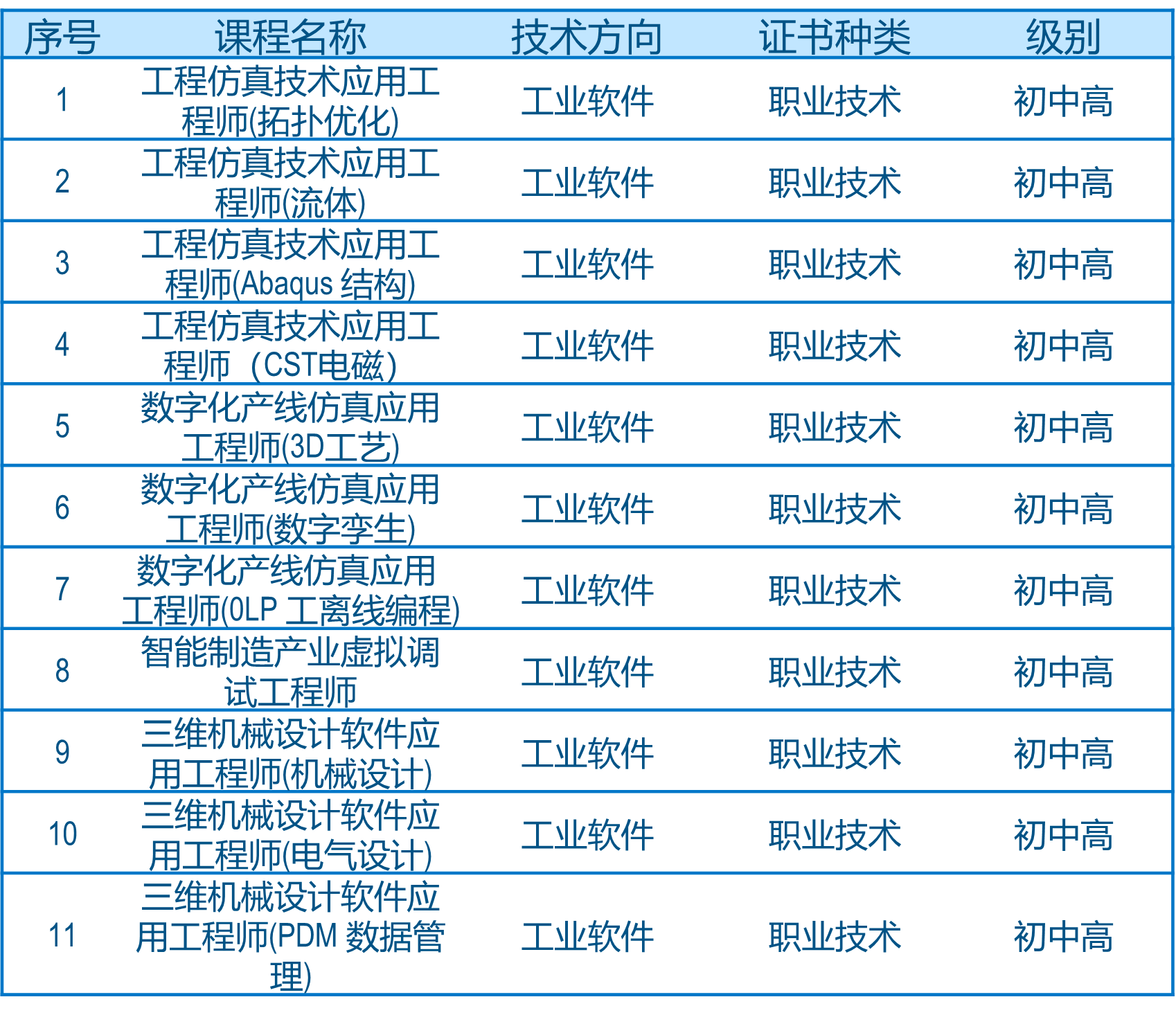 获得工信部教考中心证书的含金量(图2)